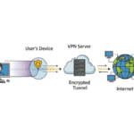 Apa itu VPN? Cara Kerja, Manfaat dan Perannya dalam Keamanan Jaringan Modern