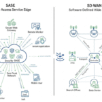SASE & SD-WAN: Solusi Aman untuk Era Hybrid Working